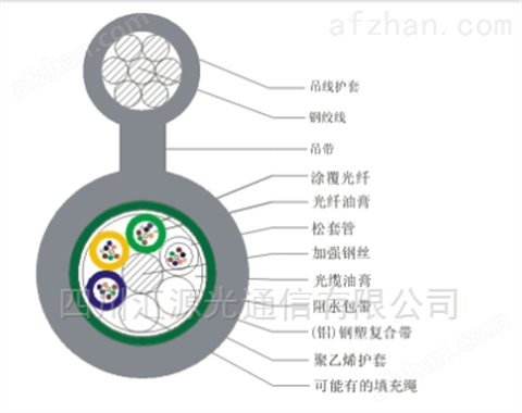 GYTC8A（S）型 层绞式8字型自承式光缆有售