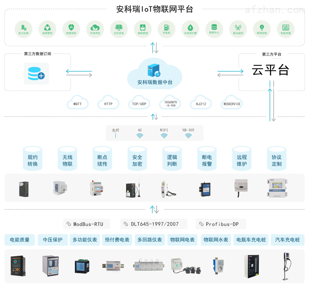 安科瑞智能電表、物聯(lián)網(wǎng)云平臺(tái)直播
