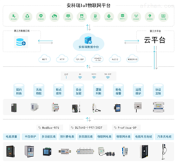 安科瑞智能電表、物聯(lián)網(wǎng)云平臺(tái)直播