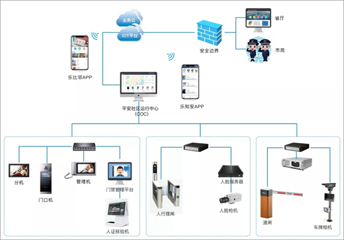 《中国安防》专文:ai赋能 立林出入口控制技术在智慧城市建设中的深度